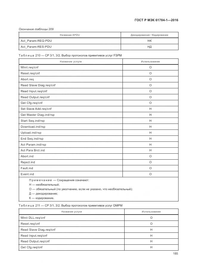 ГОСТ Р МЭК 61784-1-2016, страница 191