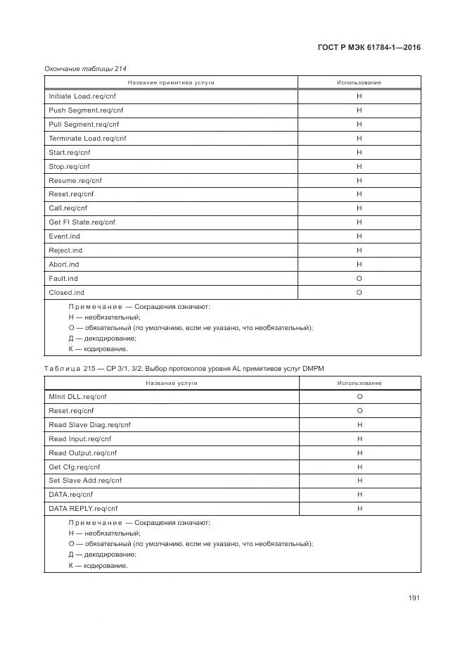 ГОСТ Р МЭК 61784-1-2016, страница 197