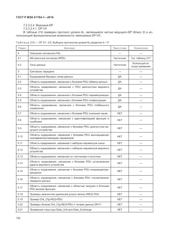 ГОСТ Р МЭК 61784-1-2016, страница 198