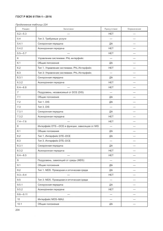 ГОСТ Р МЭК 61784-1-2016, страница 210