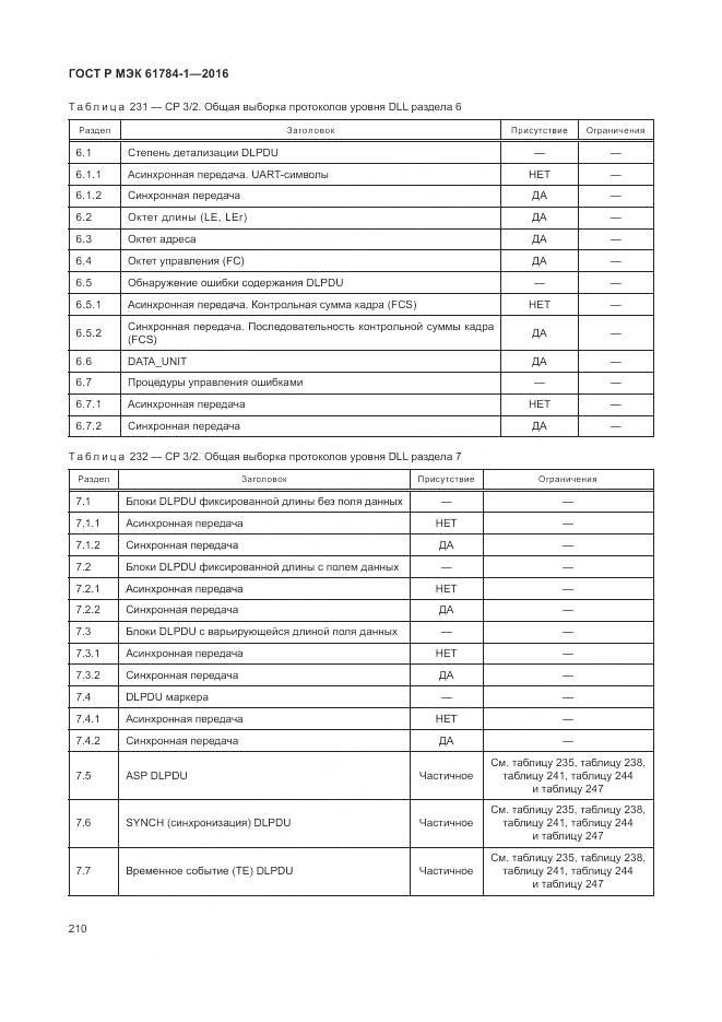 ГОСТ Р МЭК 61784-1-2016, страница 216