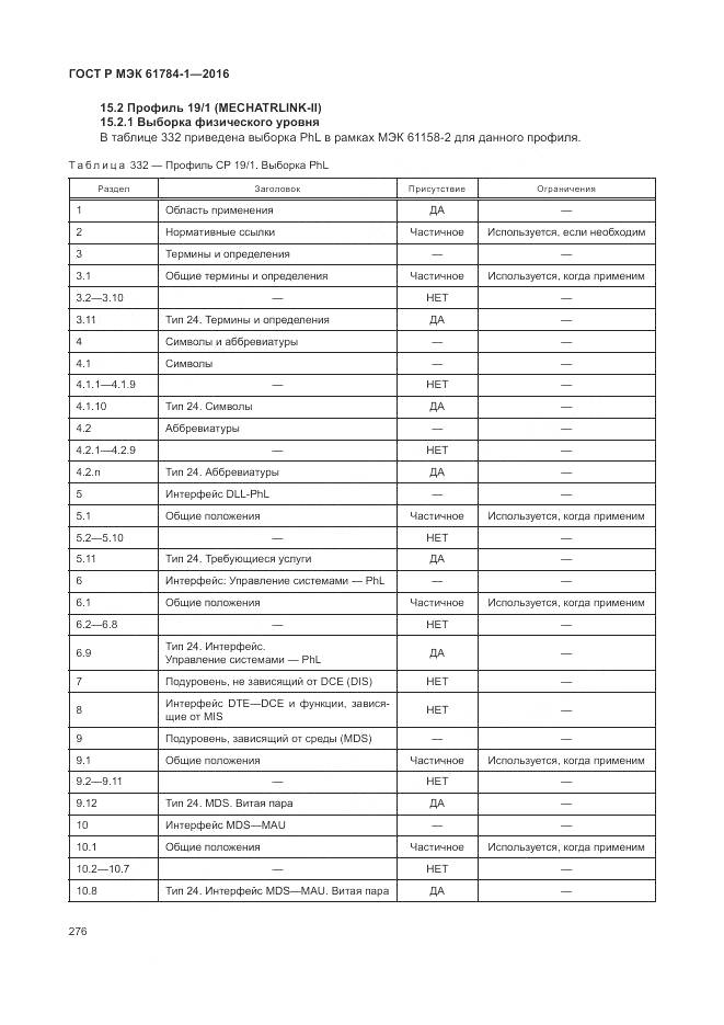 ГОСТ Р МЭК 61784-1-2016, страница 282