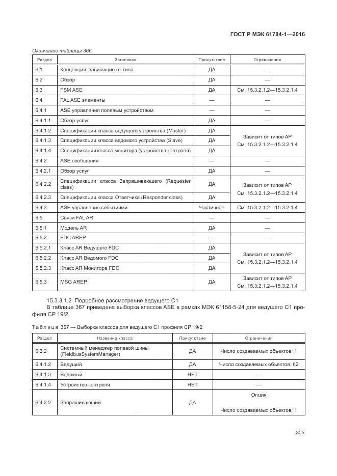 ГОСТ Р МЭК 61784-1-2016, страница 311