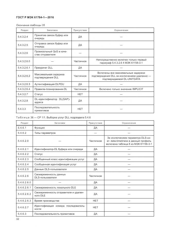 ГОСТ Р МЭК 61784-1-2016, страница 38