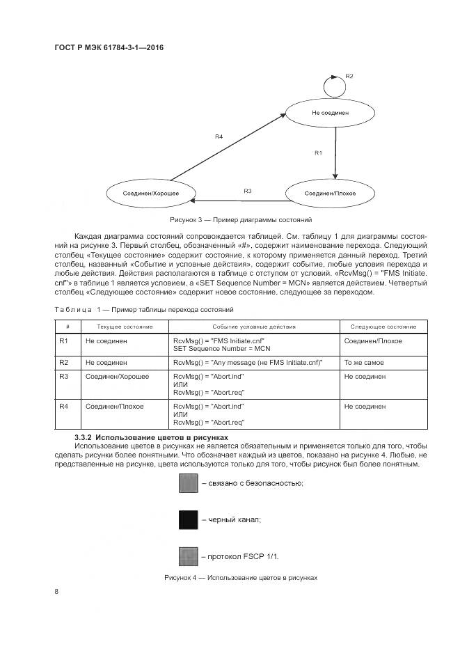 ГОСТ Р МЭК 61784-3-1-2016, страница 16