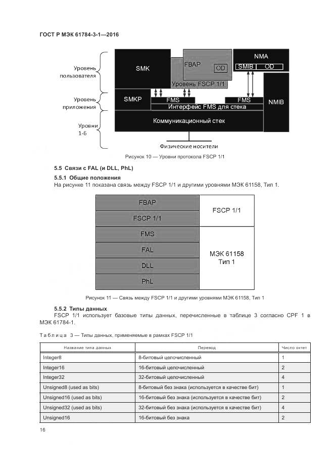 ГОСТ Р МЭК 61784-3-1-2016, страница 24