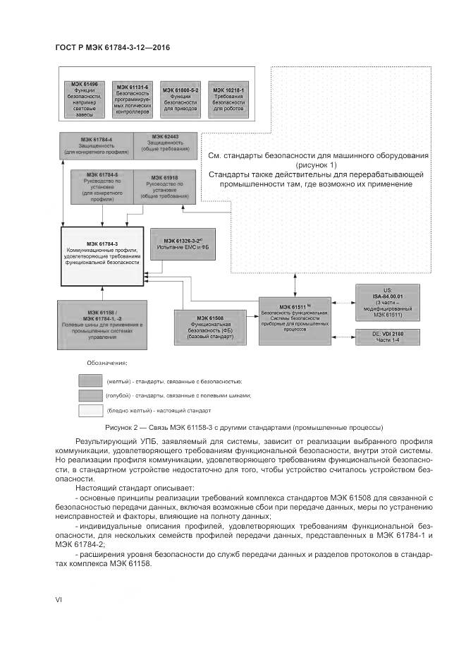 ГОСТ Р МЭК 61784-3-12-2016, страница 6