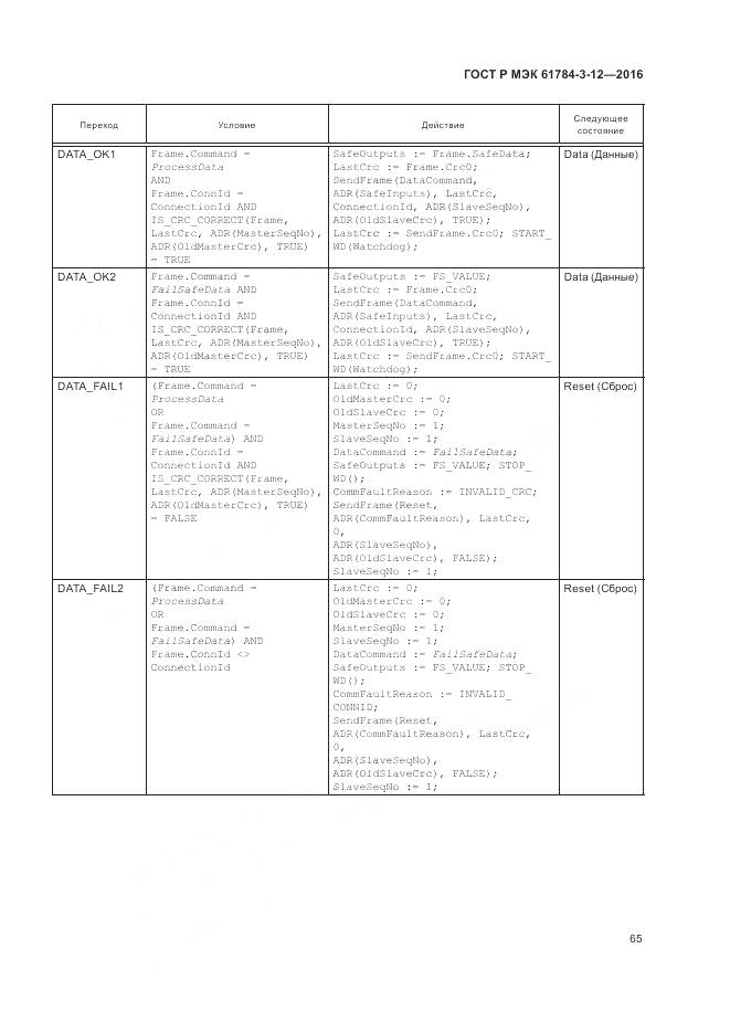 ГОСТ Р МЭК 61784-3-12-2016, страница 73