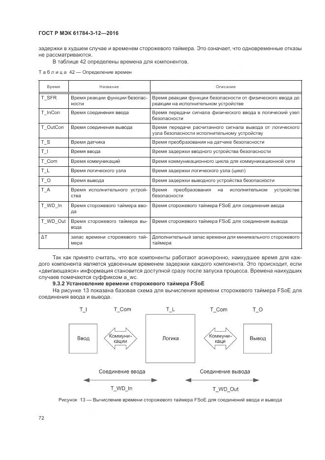 ГОСТ Р МЭК 61784-3-12-2016, страница 80