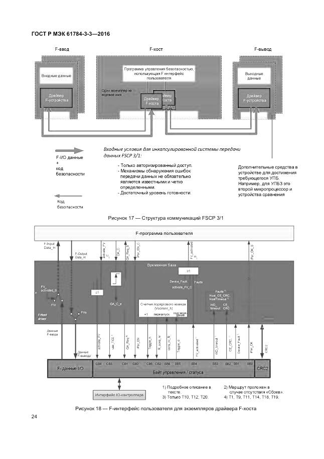 ГОСТ Р МЭК 61784-3-3-2016, страница 32