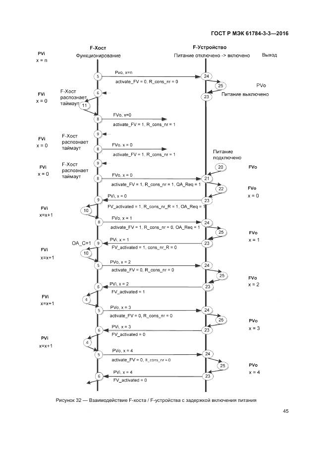 ГОСТ Р МЭК 61784-3-3-2016, страница 53