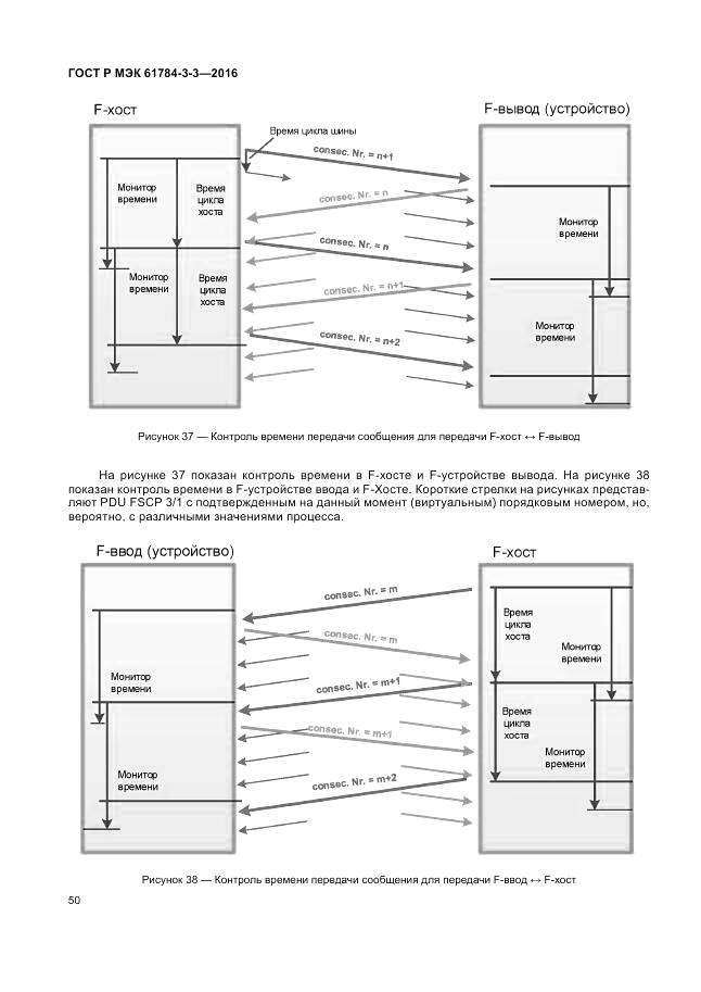 ГОСТ Р МЭК 61784-3-3-2016, страница 58