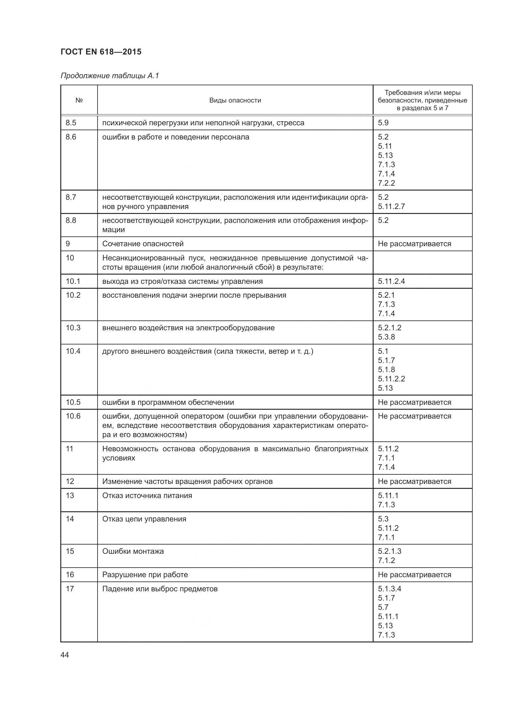 ГОСТ EN 618-2015, страница 50