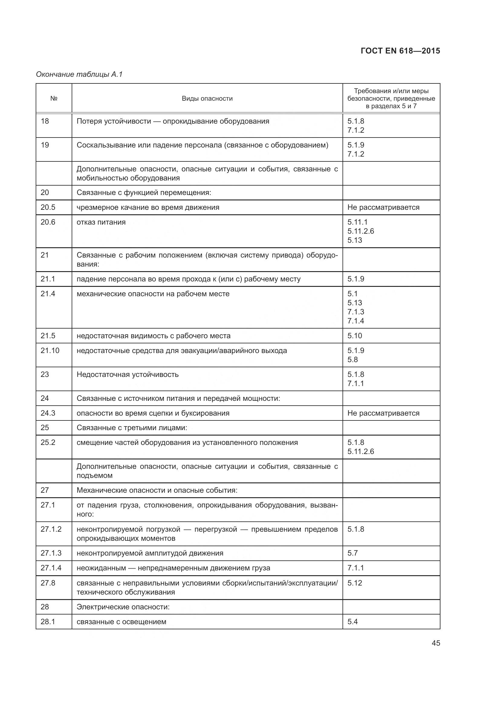 ГОСТ EN 618-2015, страница 51