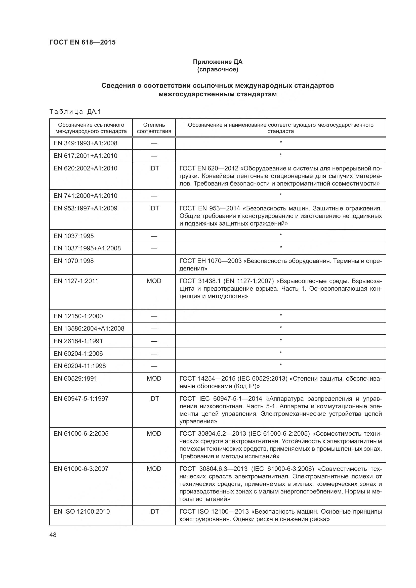 ГОСТ EN 618-2015, страница 54