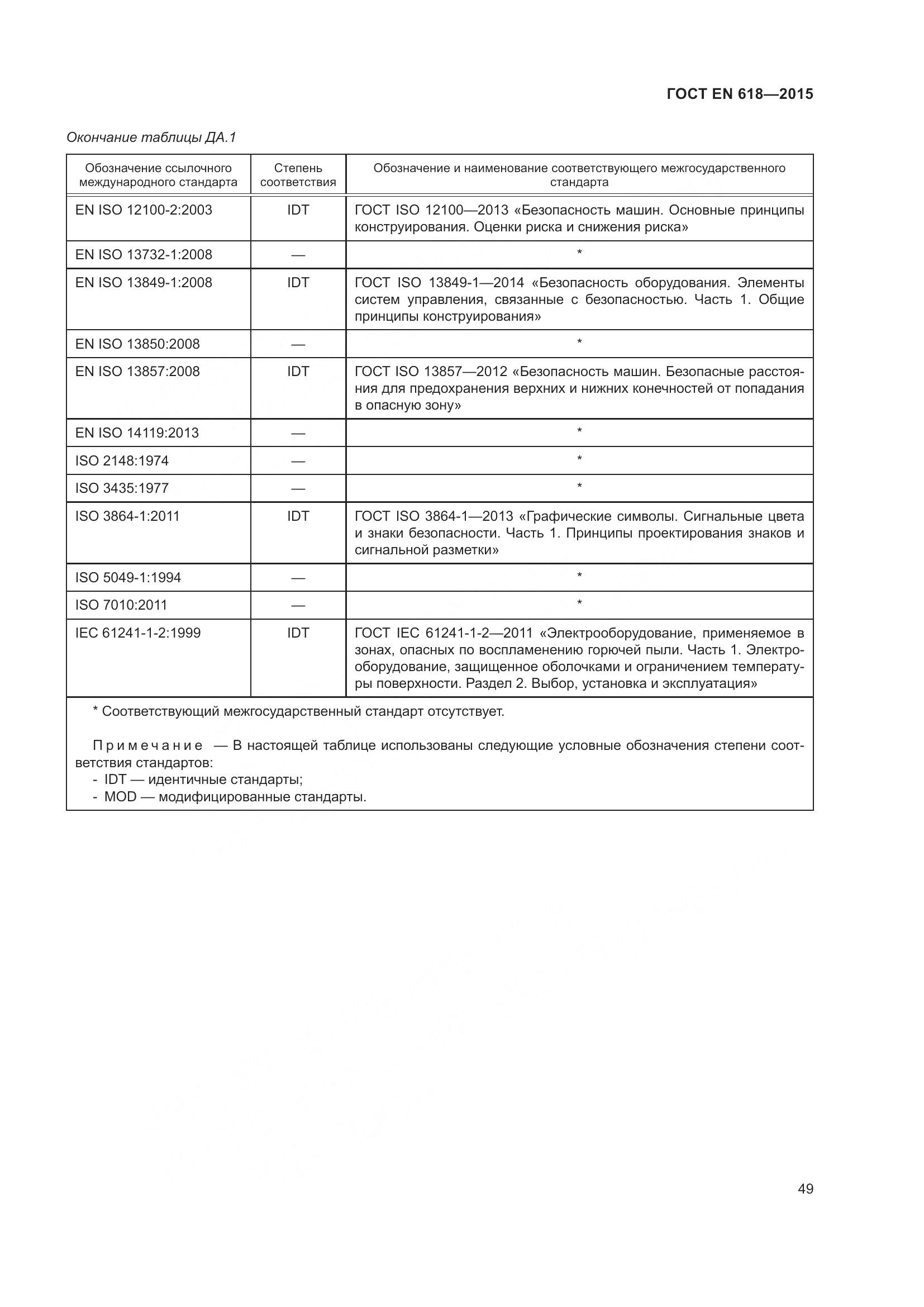 ГОСТ EN 618-2015, страница 55