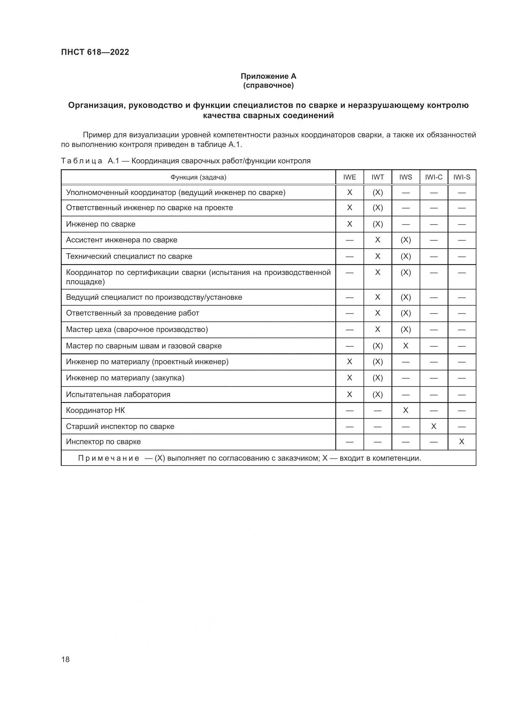ПНСТ 618-2022, страница 22