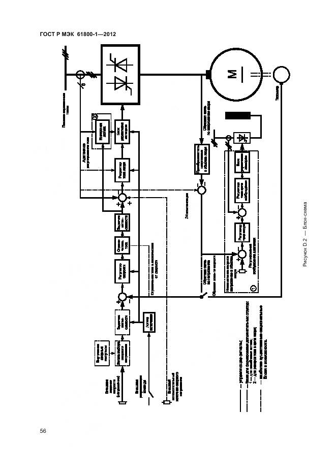 ГОСТ Р МЭК 61800-1-2012, страница 60