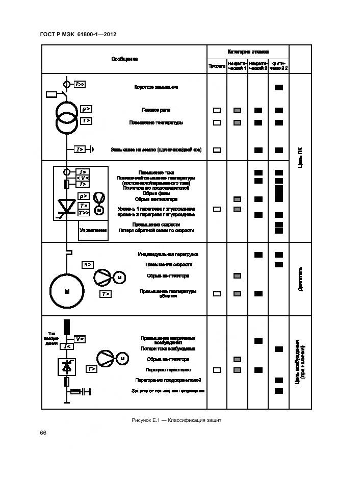 ГОСТ Р МЭК 61800-1-2012, страница 70