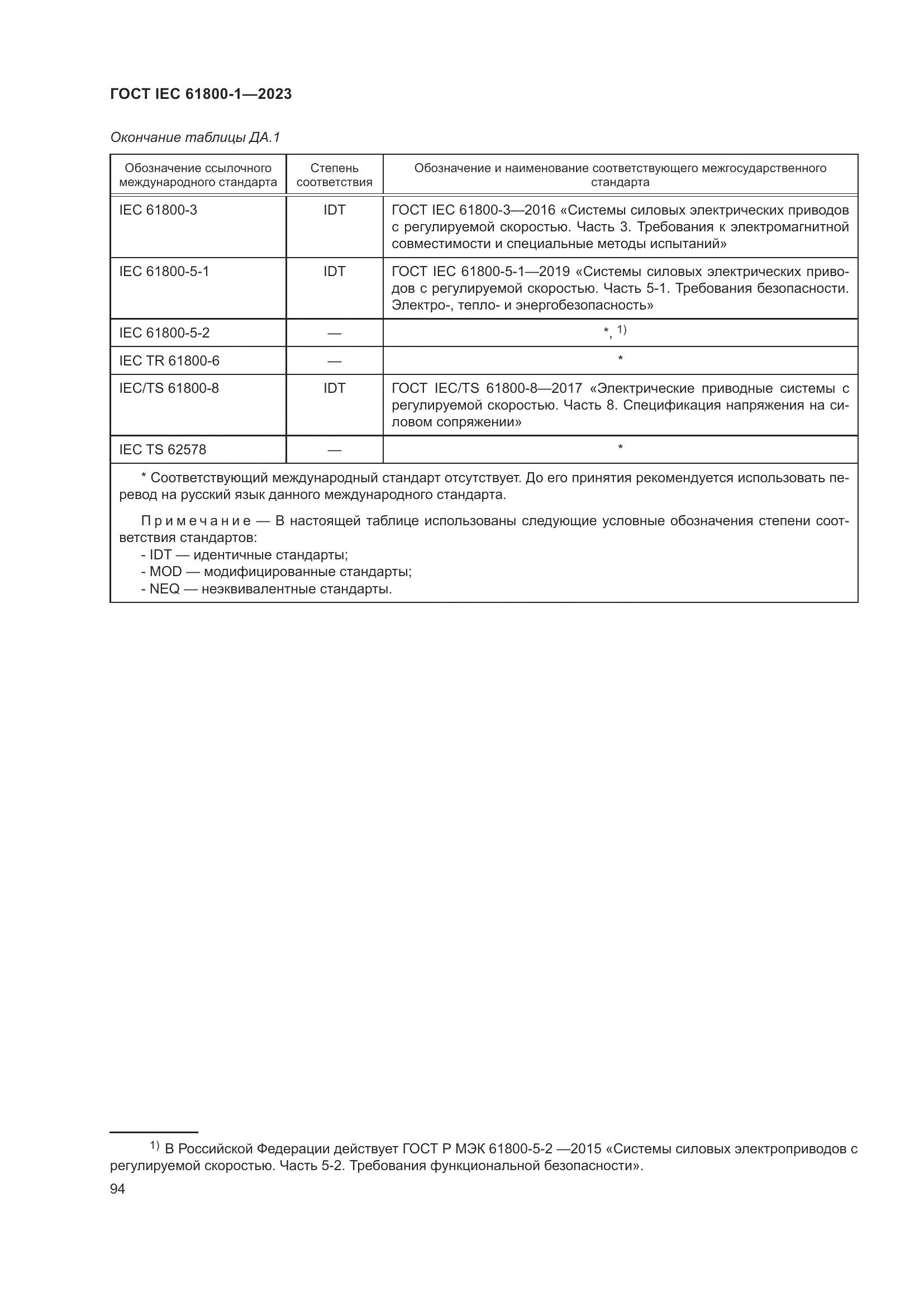 ГОСТ IEC 61800-1-2023, страница 100