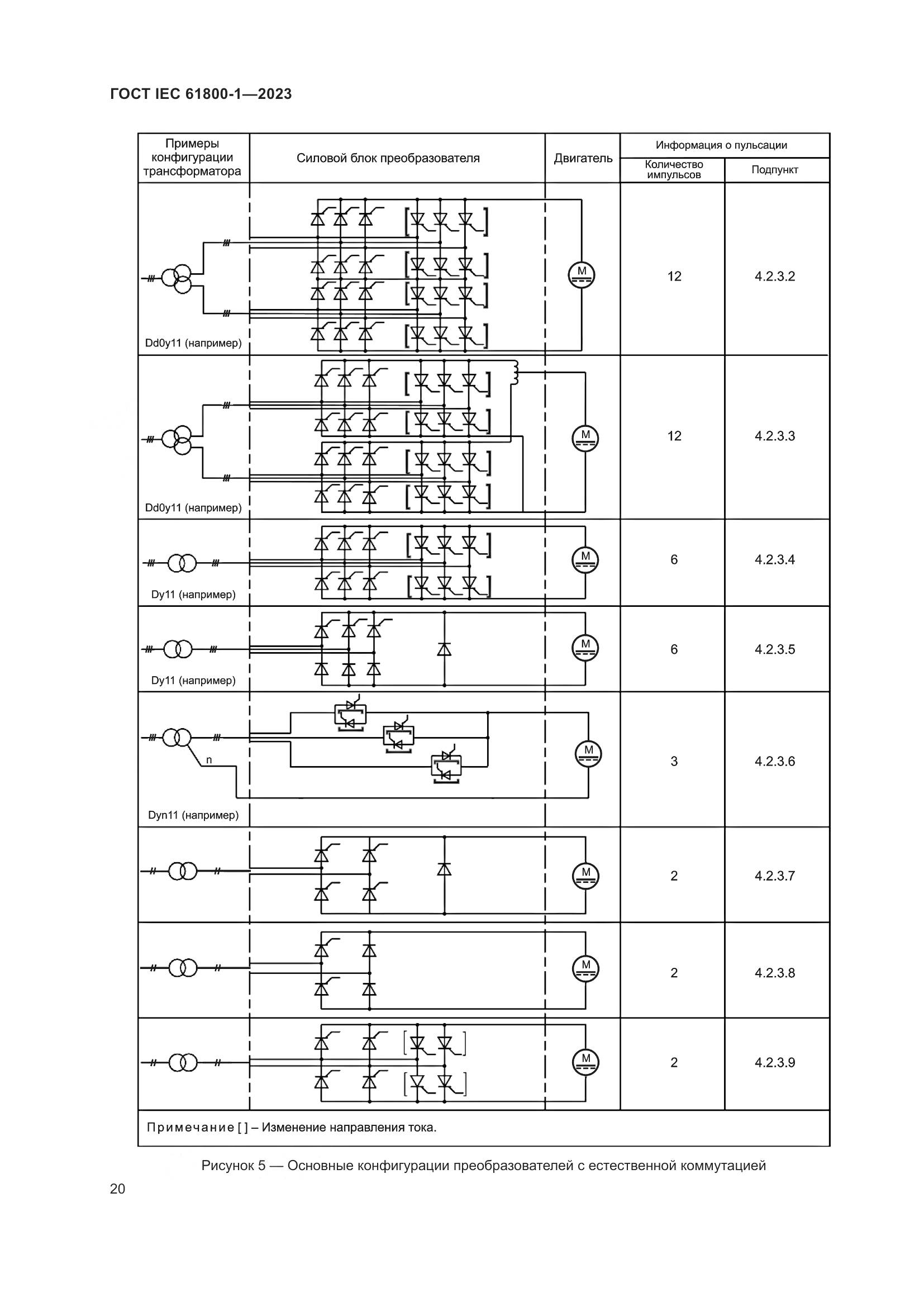 ГОСТ IEC 61800-1-2023, страница 26