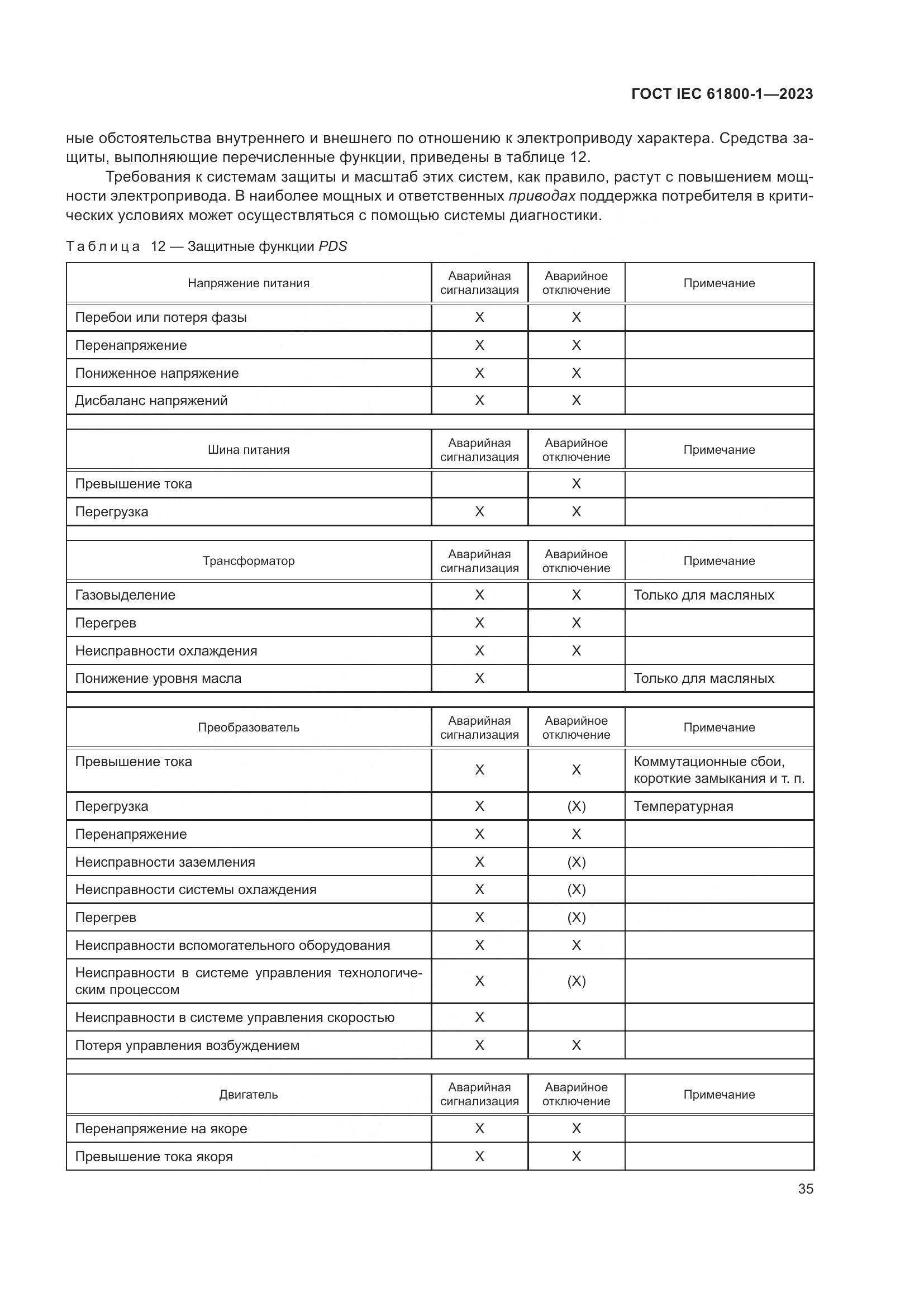 ГОСТ IEC 61800-1-2023, страница 41