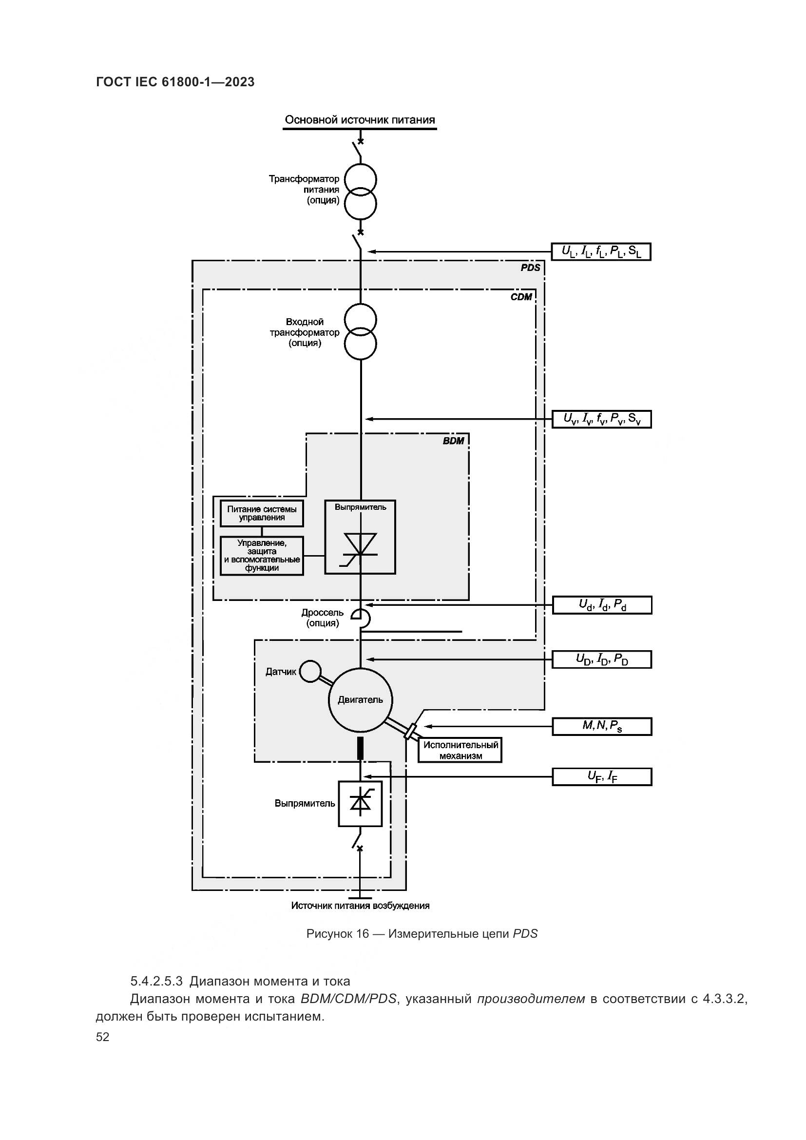 ГОСТ IEC 61800-1-2023, страница 58