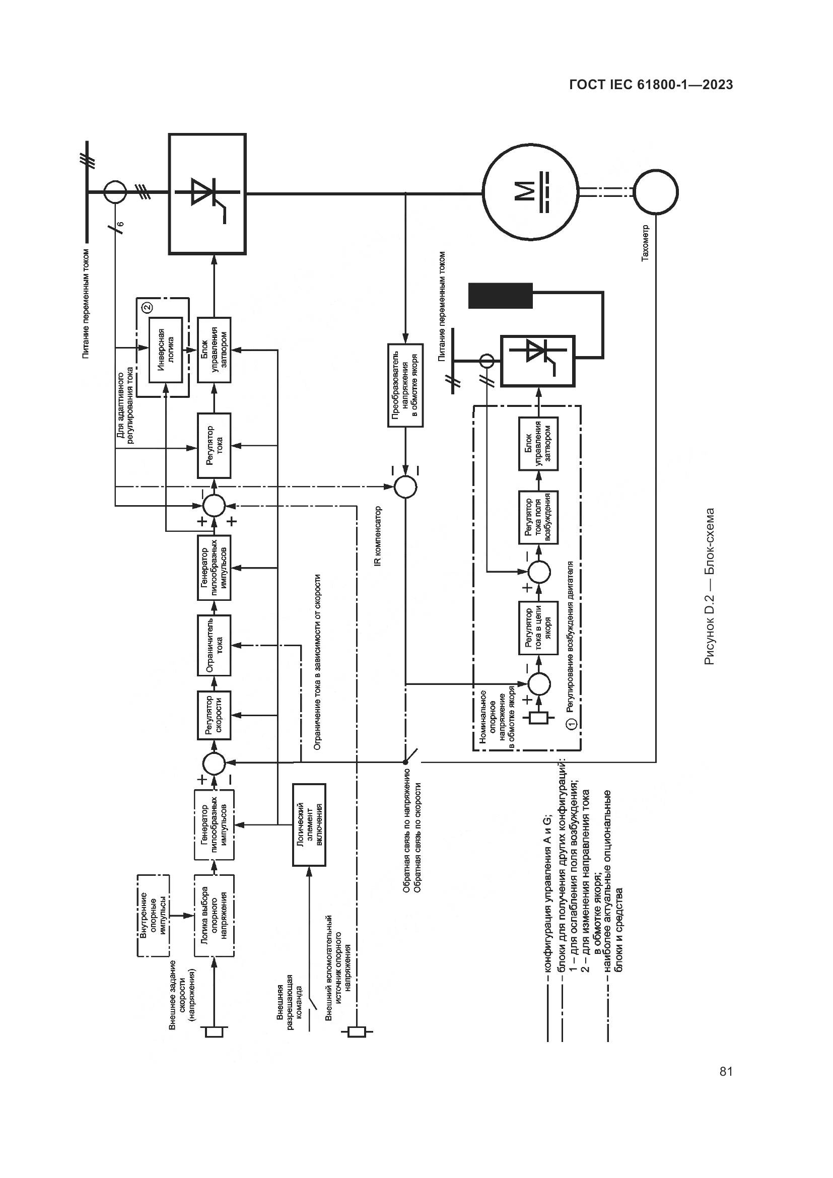 ГОСТ IEC 61800-1-2023, страница 87