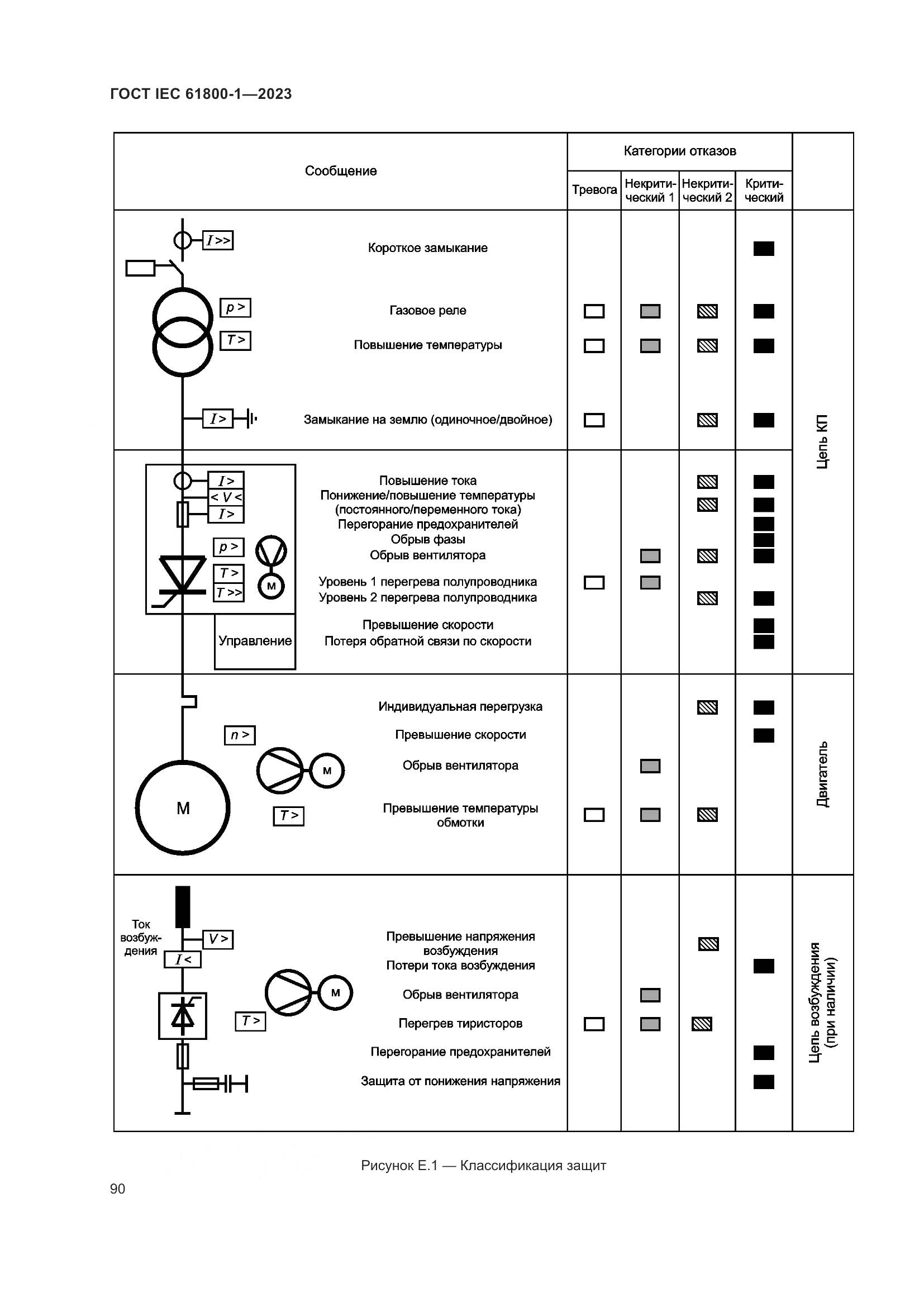 ГОСТ IEC 61800-1-2023, страница 96