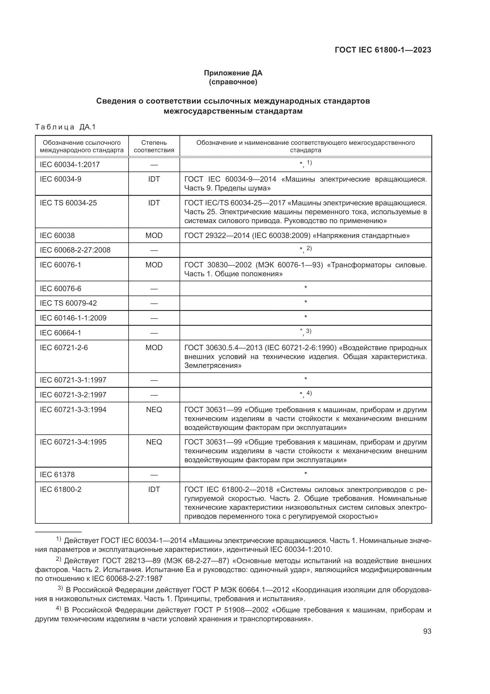 ГОСТ IEC 61800-1-2023, страница 99