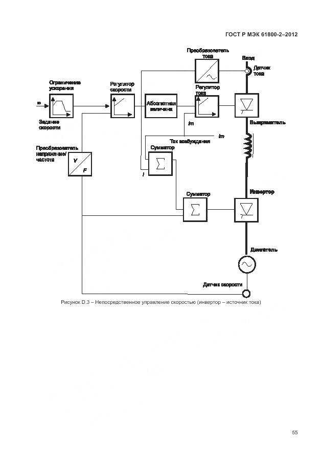 ГОСТ Р МЭК 61800-2-2012, страница 59