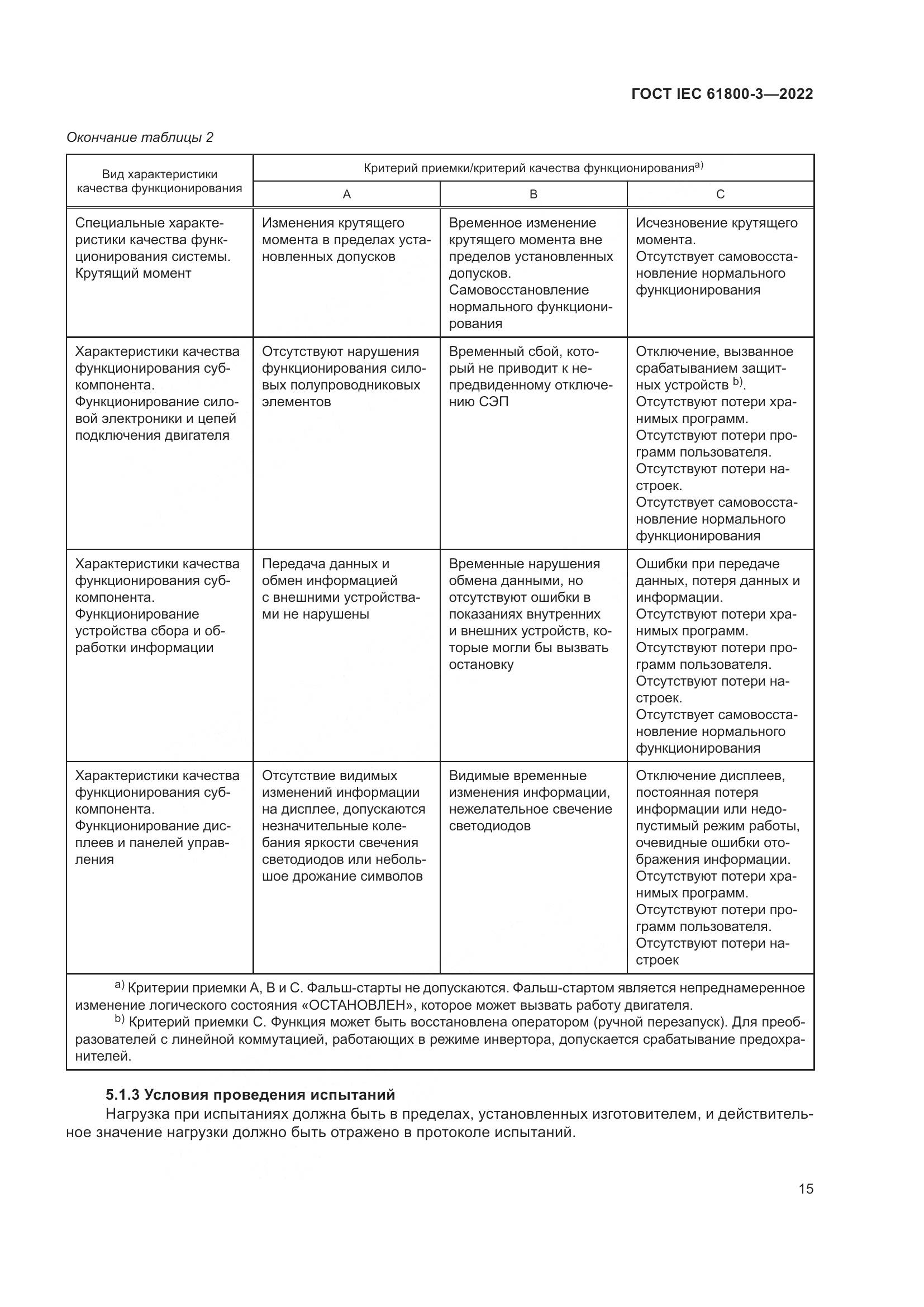 ГОСТ IEC 61800-3-2022, страница 19