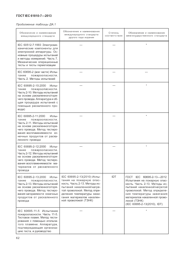 ГОСТ IEC 61810-7-2013, страница 66