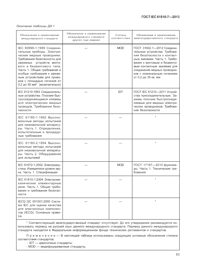 ГОСТ IEC 61810-7-2013, страница 67