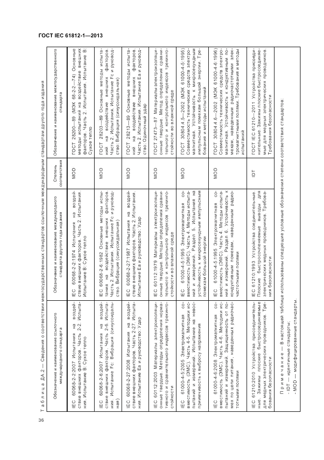 ГОСТ IEC 61812-1-2013, страница 40