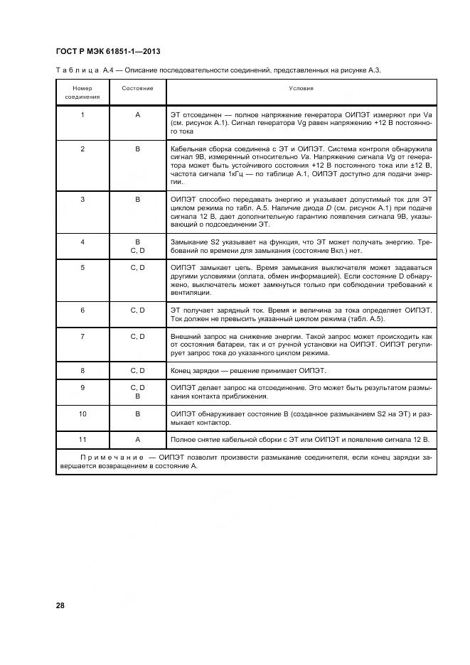 ГОСТ Р МЭК 61851-1-2013, страница 32