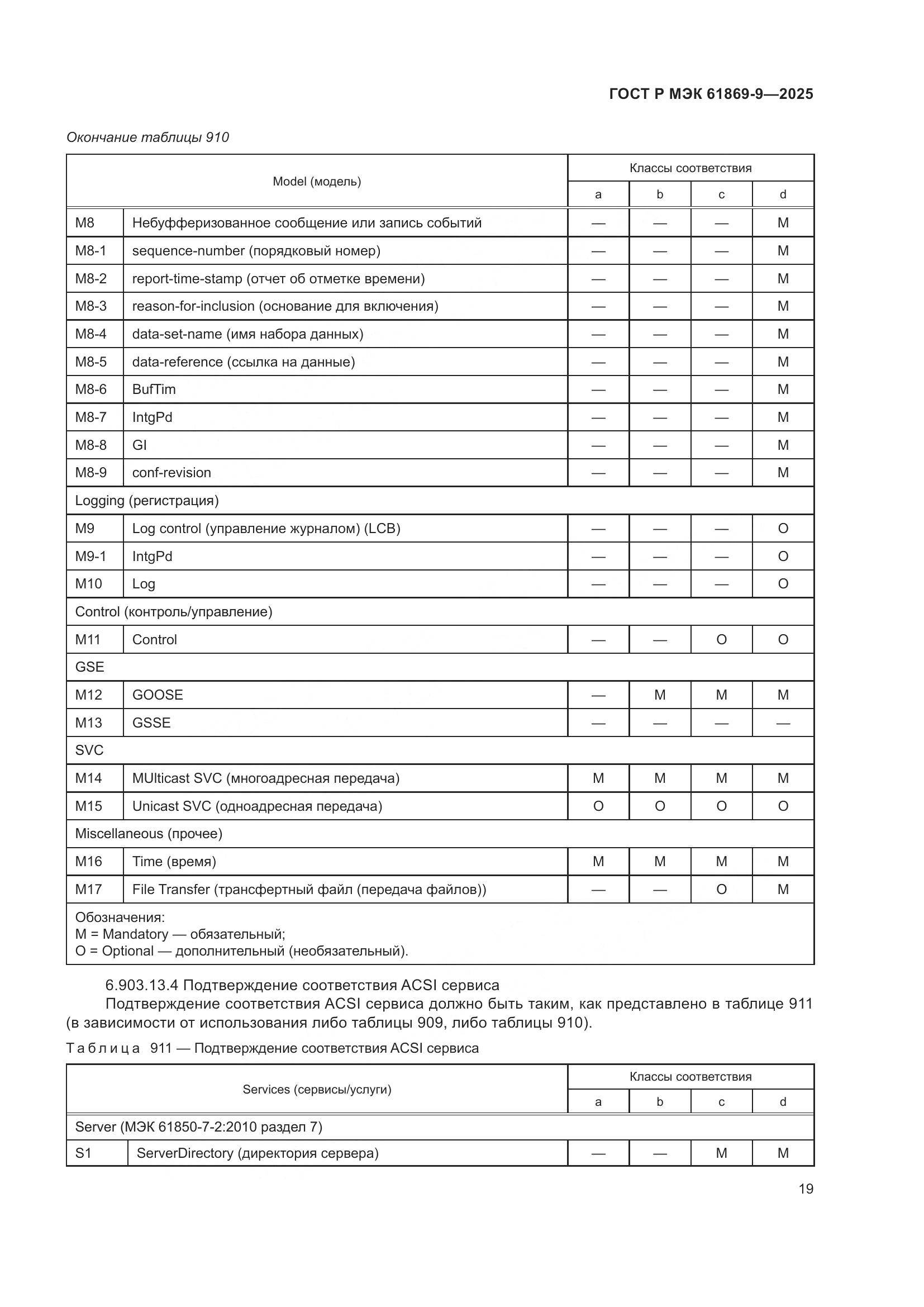 ГОСТ Р МЭК 61869-9-2025, страница 29