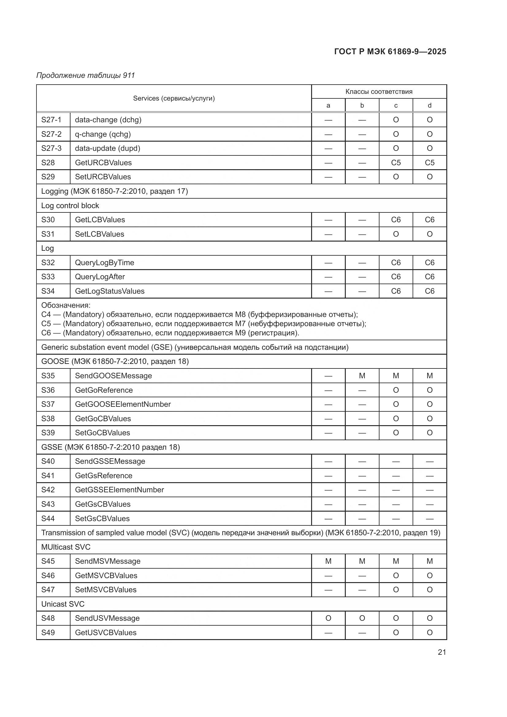 ГОСТ Р МЭК 61869-9-2025, страница 31