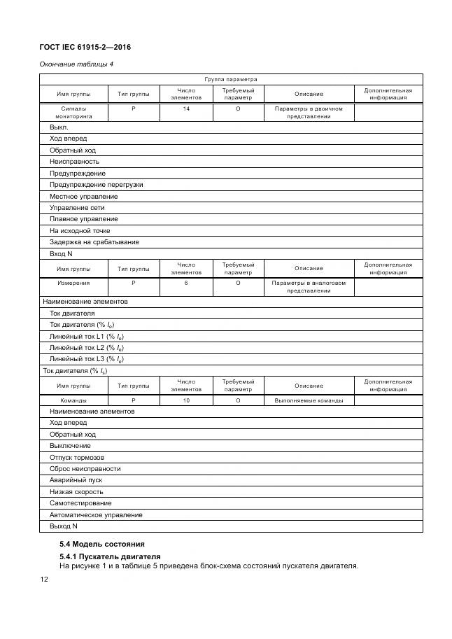 ГОСТ IEC 61915-2-2016, страница 18