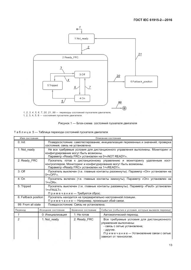 ГОСТ IEC 61915-2-2016, страница 19