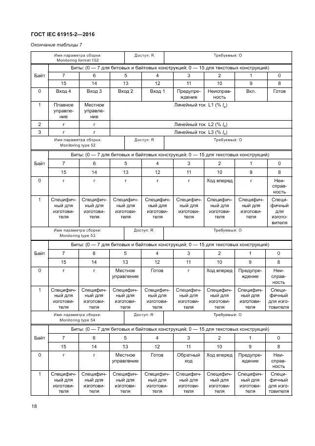 ГОСТ IEC 61915-2-2016, страница 24