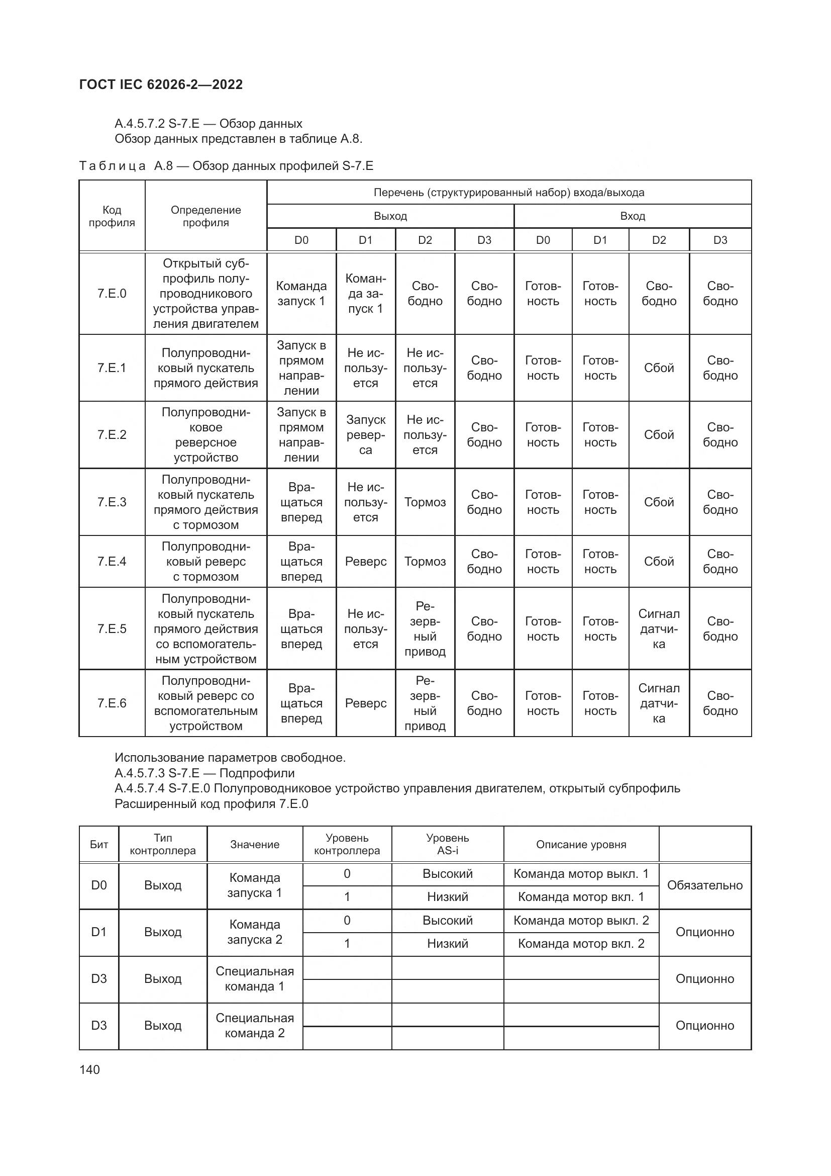 ГОСТ IEC 62026-2-2022, страница 144