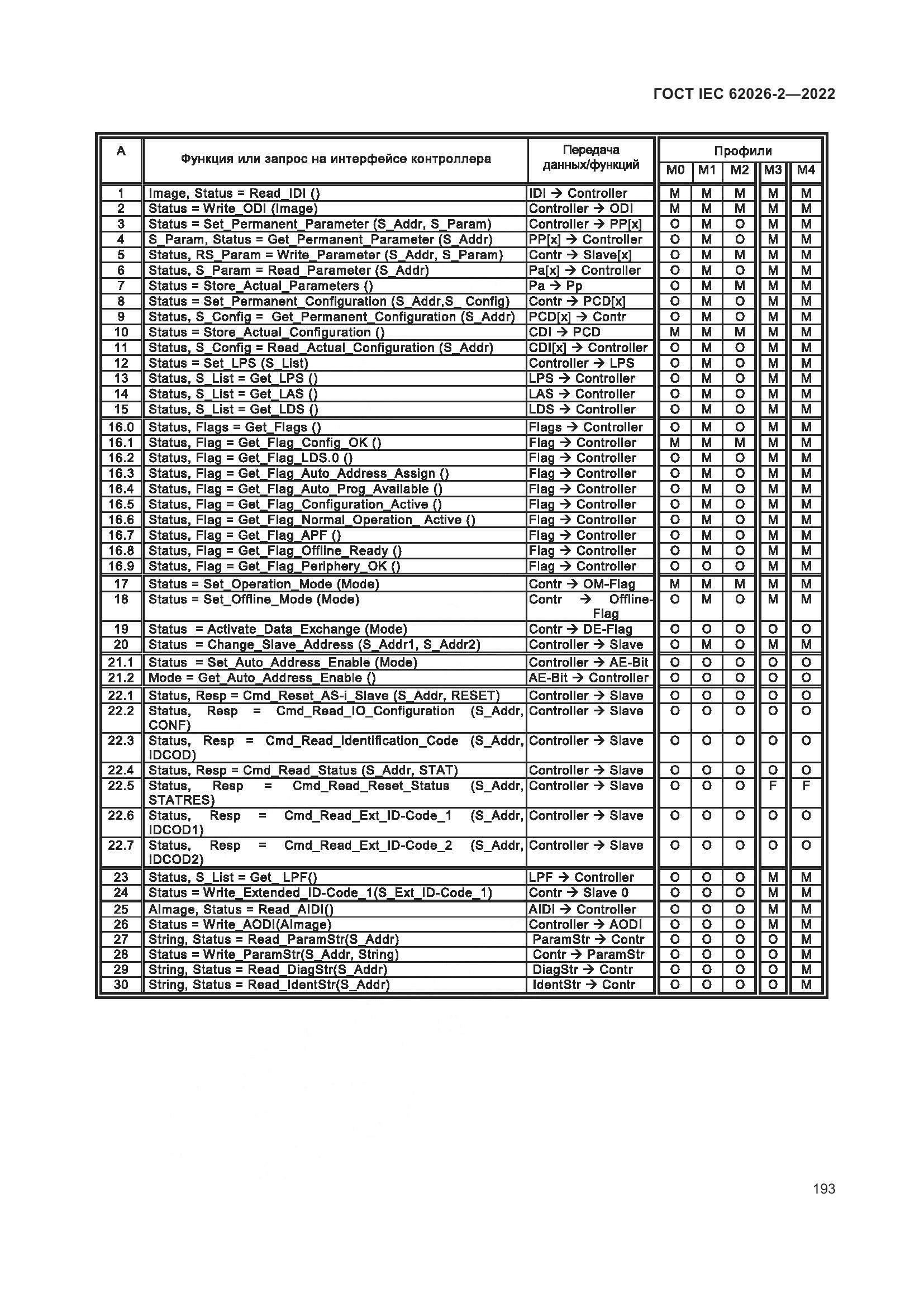 ГОСТ IEC 62026-2-2022, страница 197
