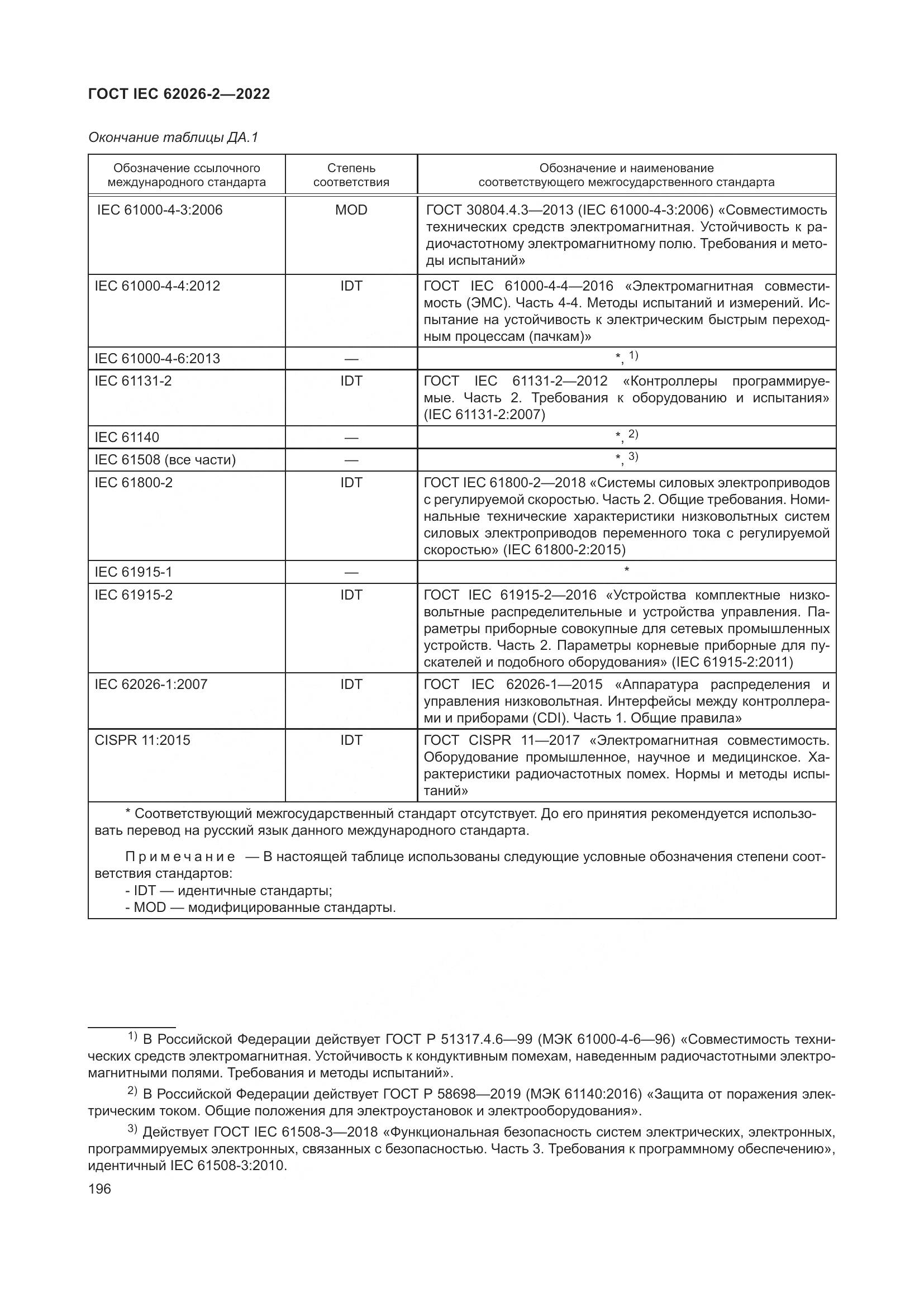 ГОСТ IEC 62026-2-2022, страница 200