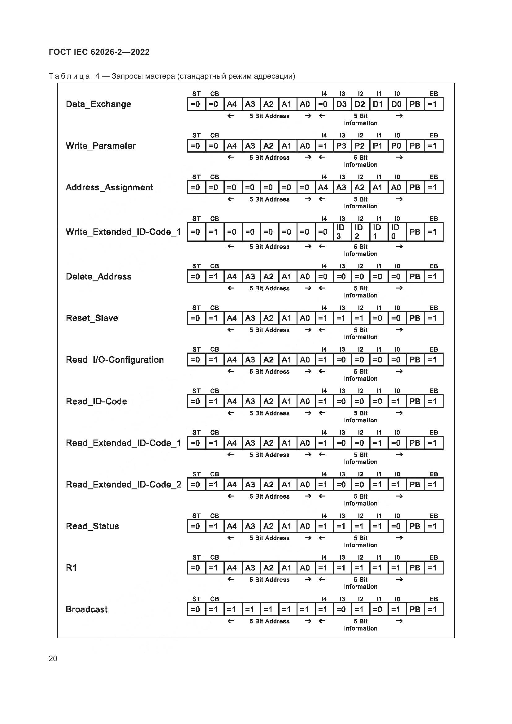 ГОСТ IEC 62026-2-2022, страница 24