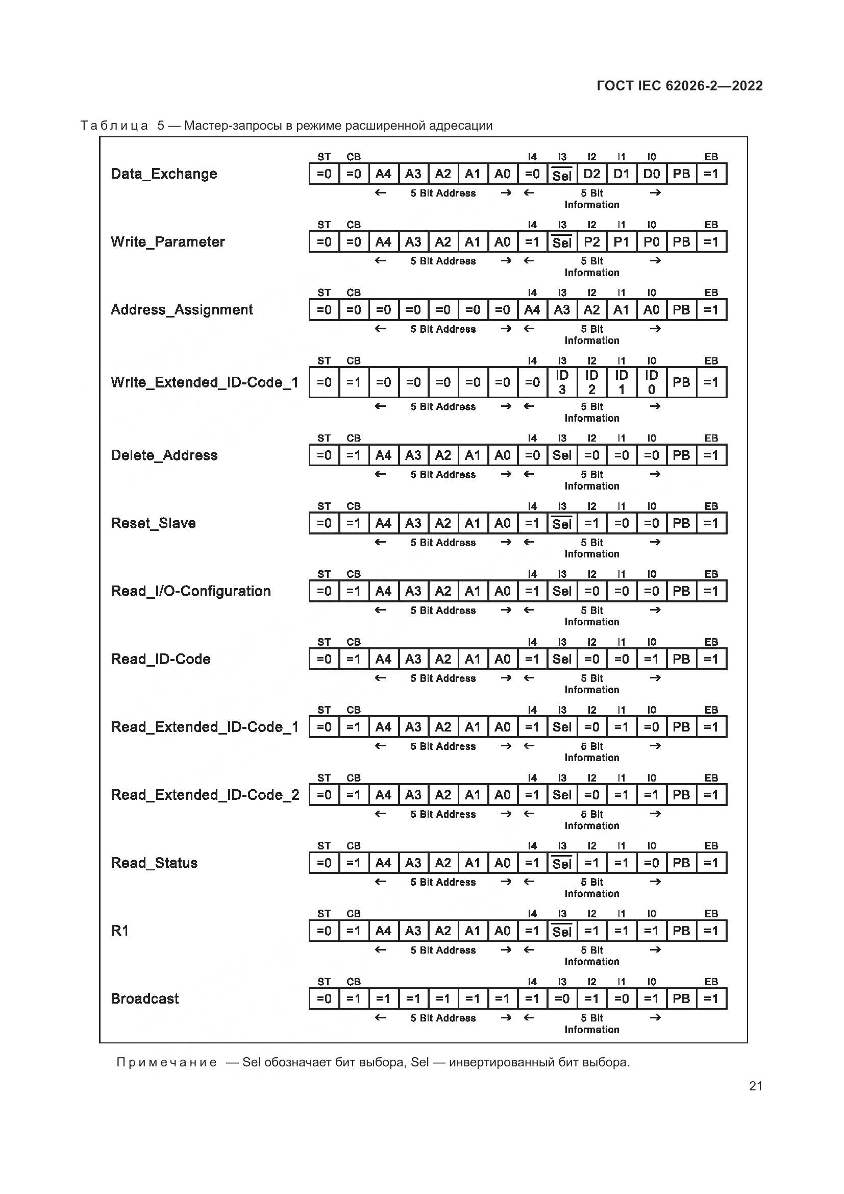 ГОСТ IEC 62026-2-2022, страница 25