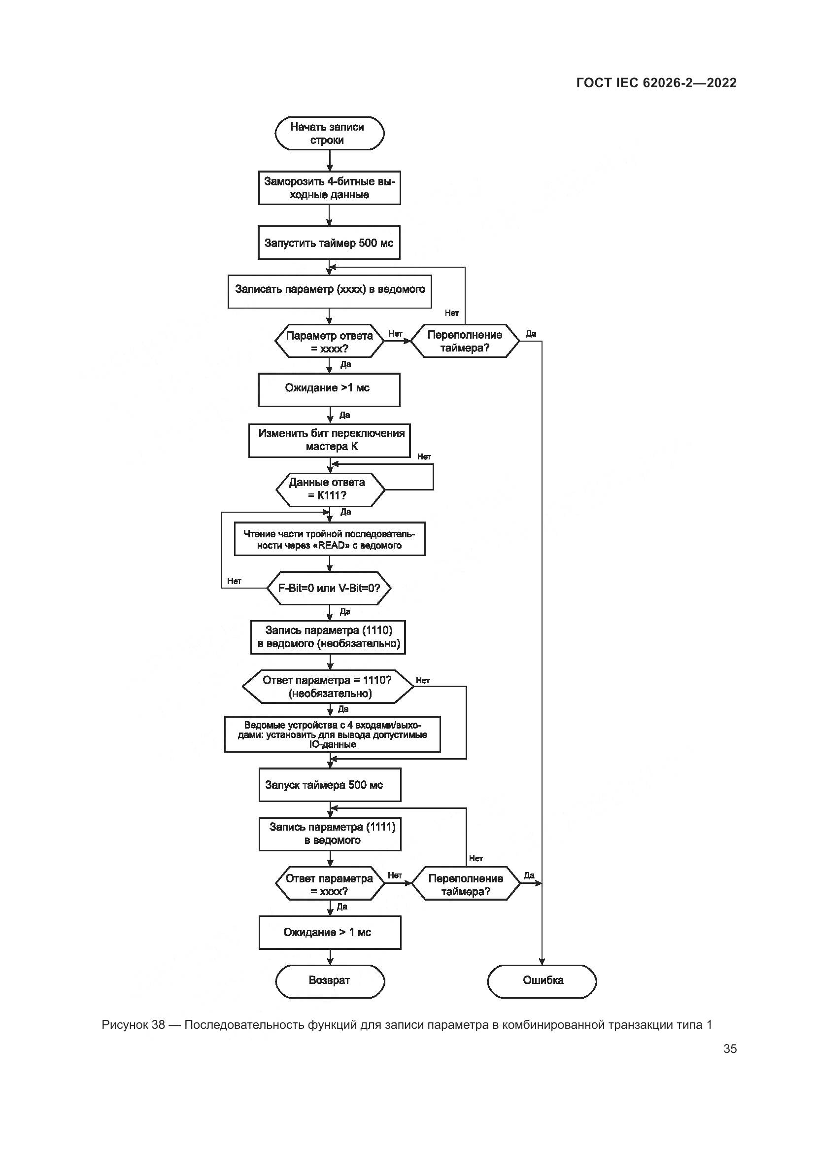 ГОСТ IEC 62026-2-2022, страница 39