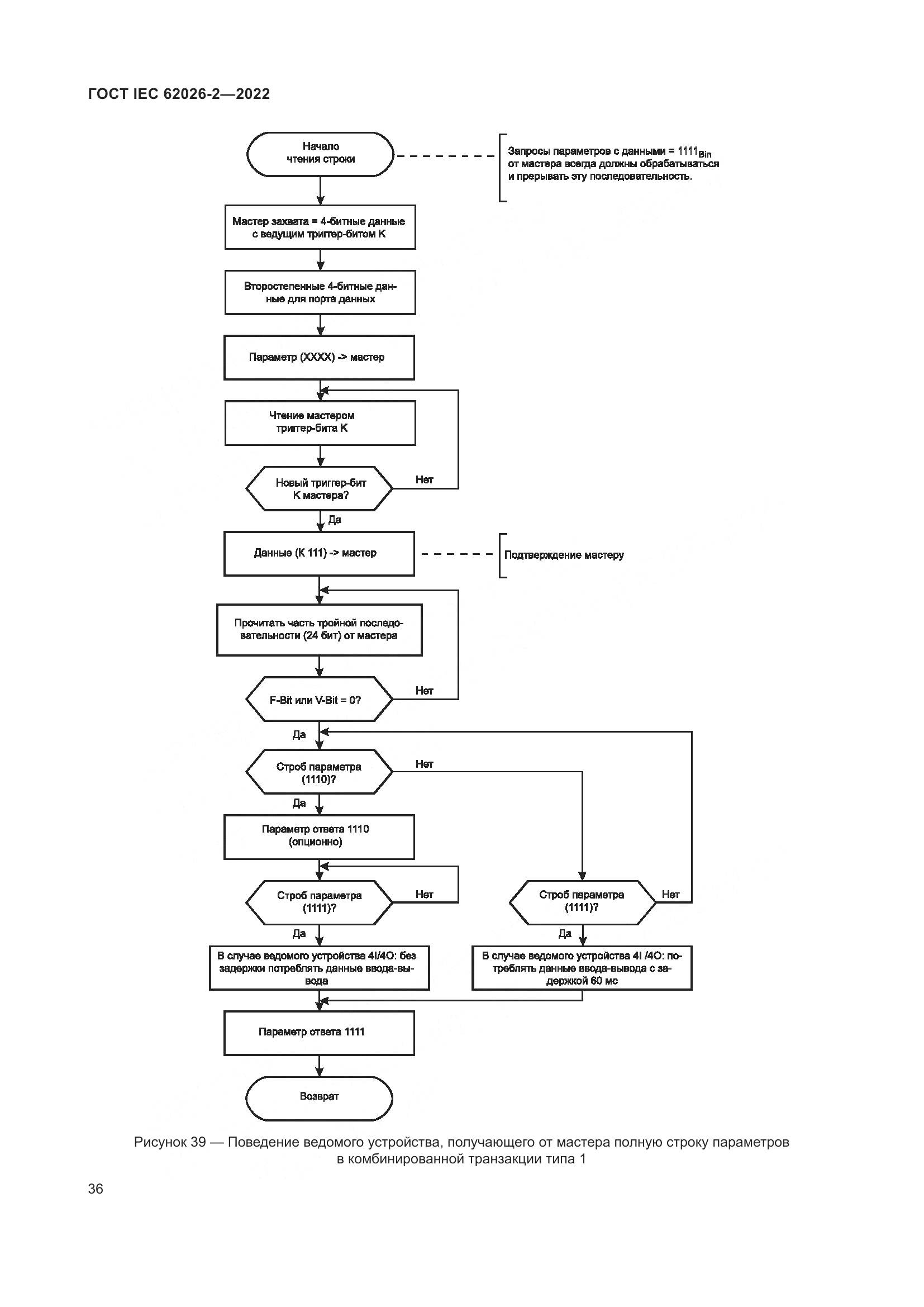 ГОСТ IEC 62026-2-2022, страница 40