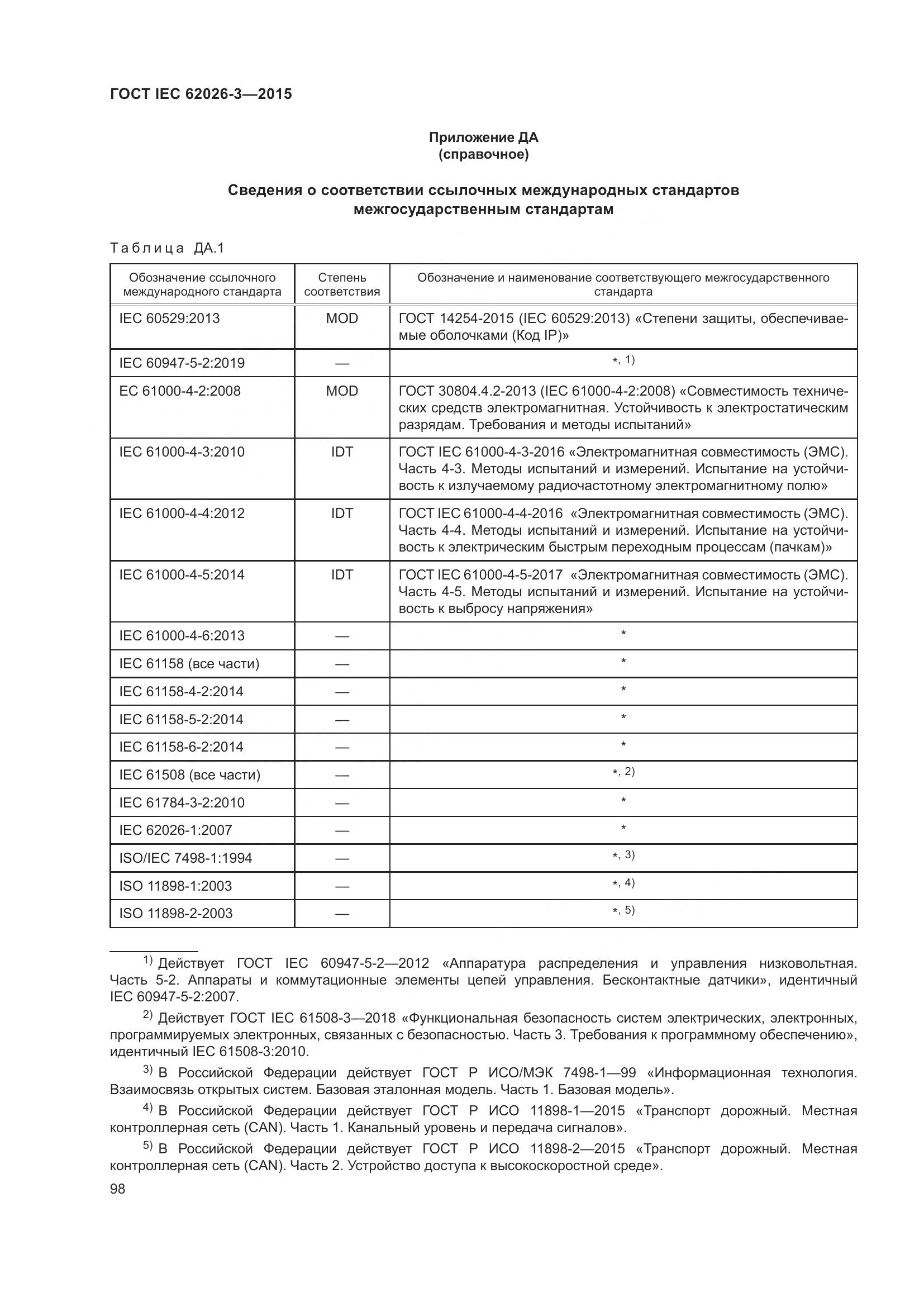 ГОСТ IEC 62026-3-2015, страница 102