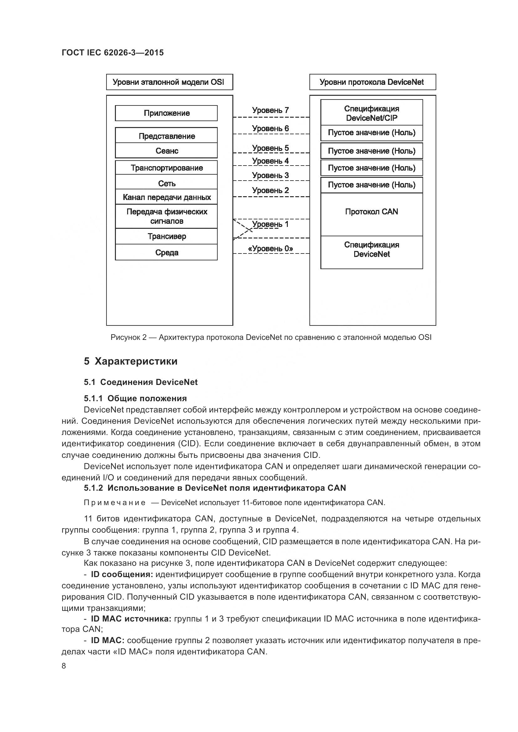 ГОСТ IEC 62026-3-2015, страница 12